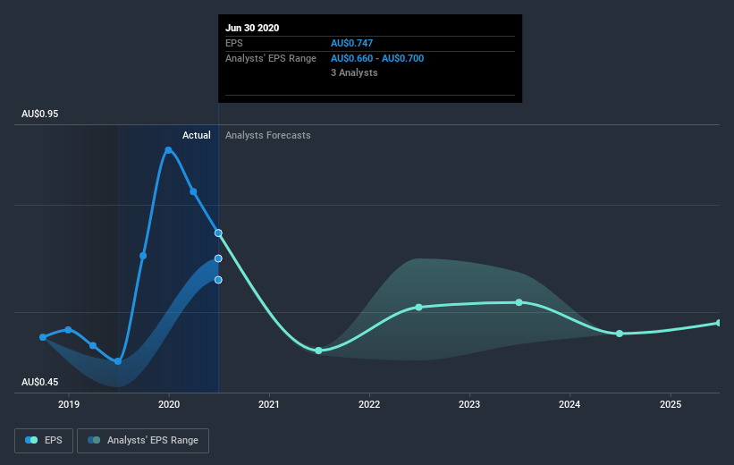 earnings-per-share-growth