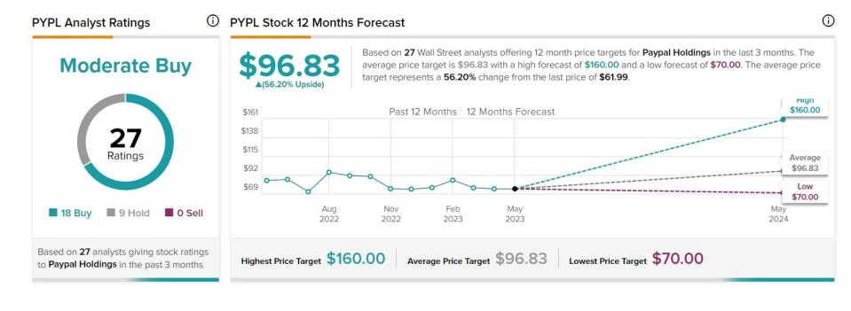 PayPal recomendaciones y precio objetivo del valor 