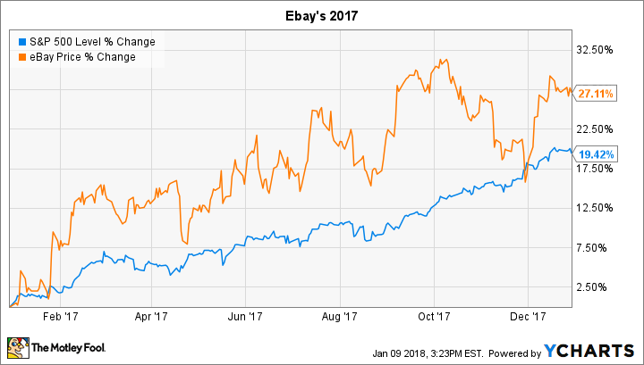 ^SPX Chart