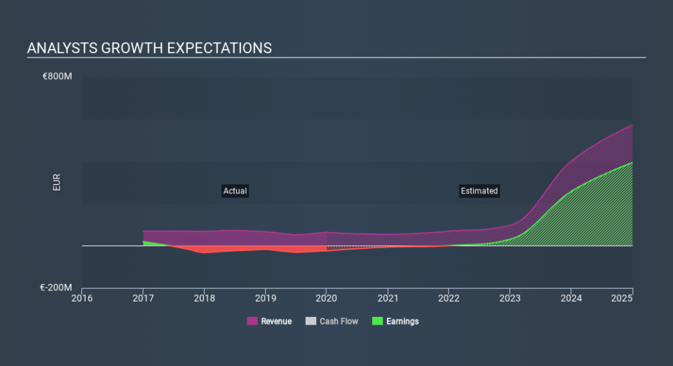 SWX:COPN Past and Future Earnings April 8th 2020