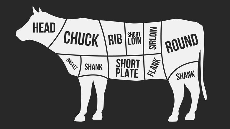 diagram of beef cuts for steak