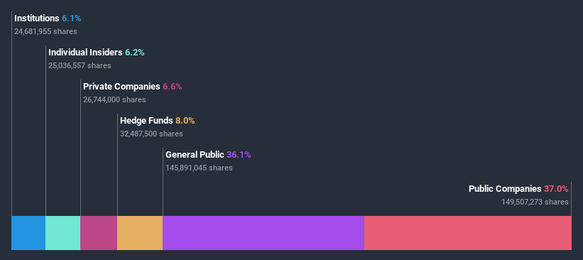 ownership-breakdown