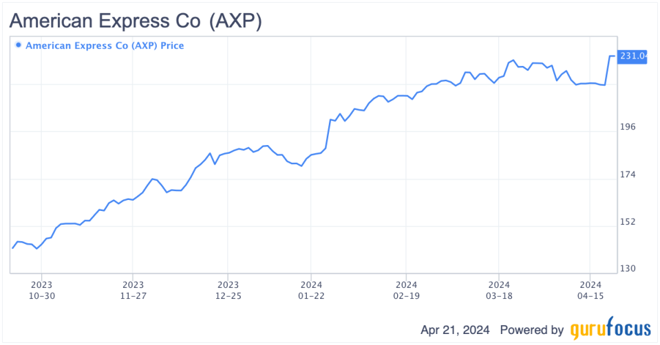 American Express Can Sustain Its Rally