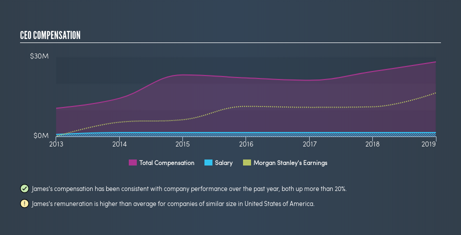 NYSE:MS CEO Compensation, September 3rd 2019