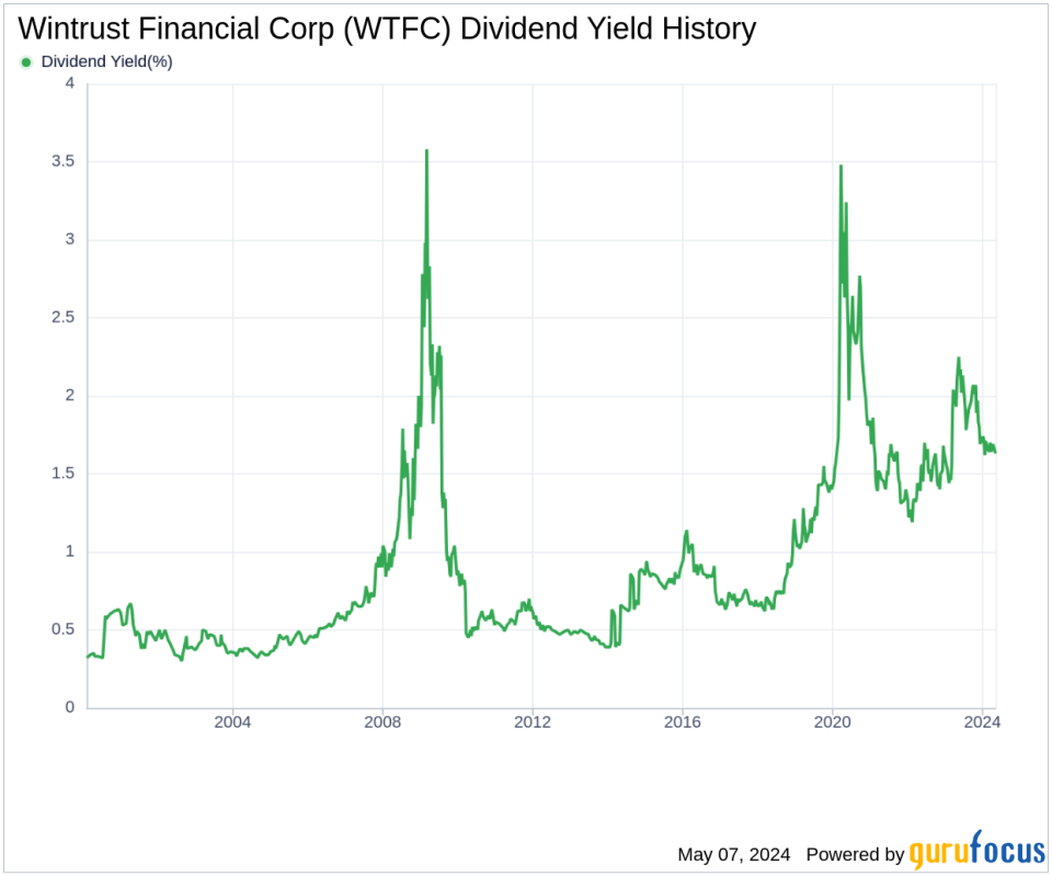 Wintrust Financial Corp's Dividend Analysis