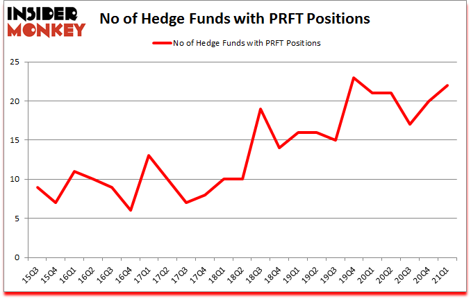 Is PRFT A Good Stock To Buy?