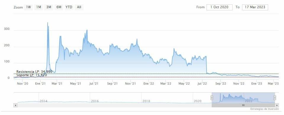 GameStop sube tras las sorpresivas ganancias