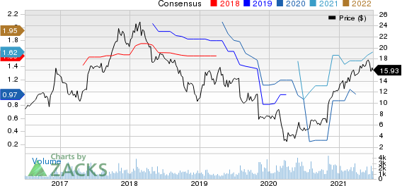 Modine Manufacturing Company Price and Consensus