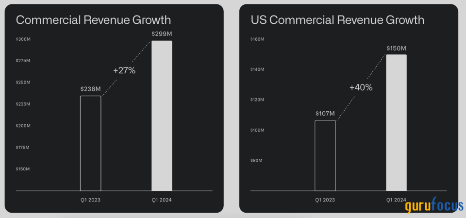 Palantir Technologies Is Navigating Growth and Valuation Challenges