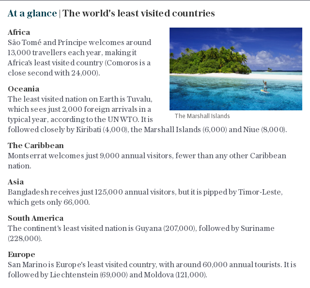 At a glance | The world's least visited countries