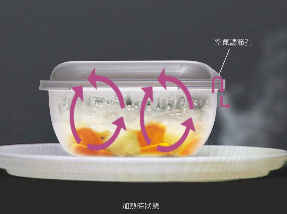 懶人福音｜齊集6大煮食效果 日本熱賣多功能烹調盒GOURLAB+ 連20食譜唔使$300