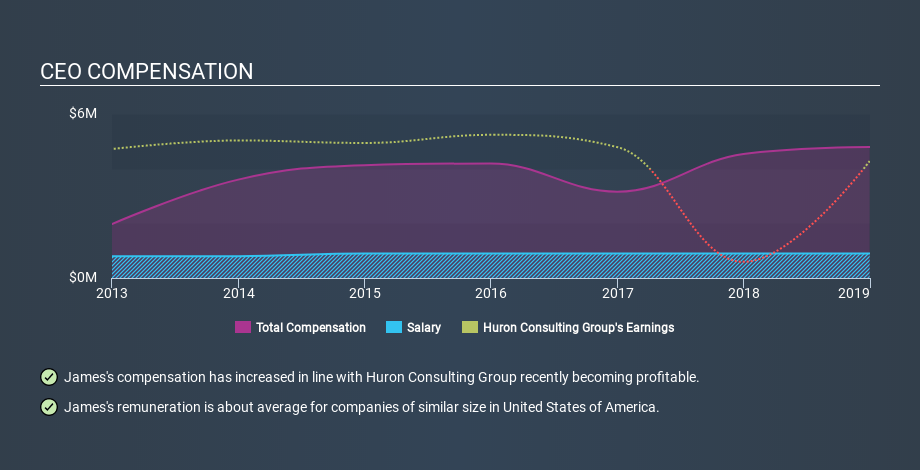 NasdaqGS:HURN CEO Compensation, December 19th 2019