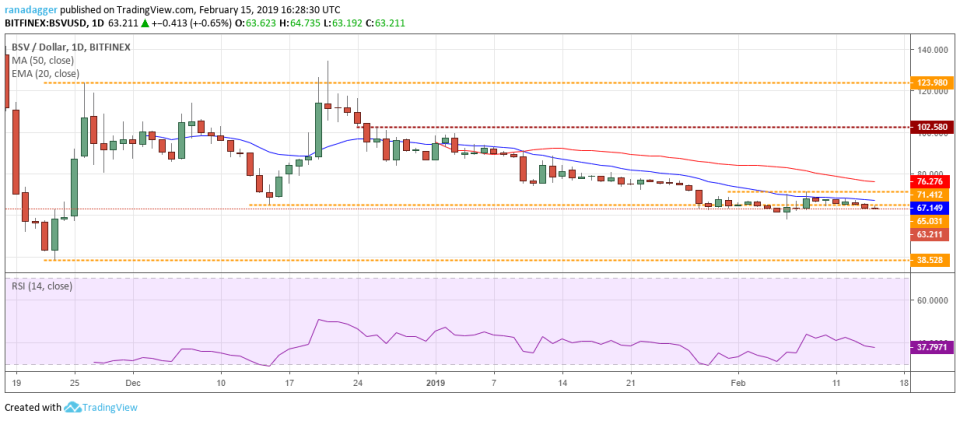 BSV/USD