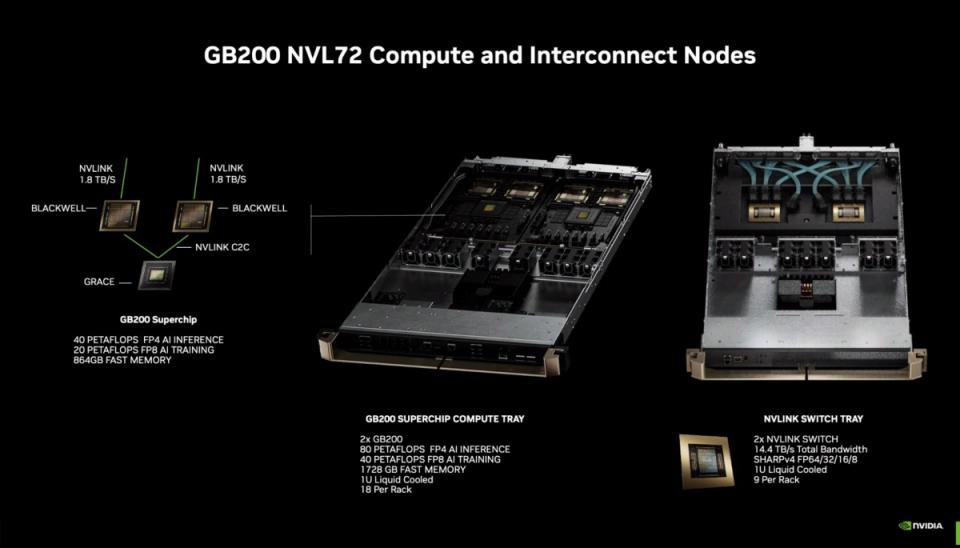 ▲GB200 Superchip能以倍數堆疊形式增加GB200 NVL72運算叢集算力