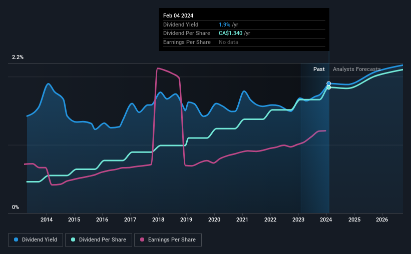 historic-dividend