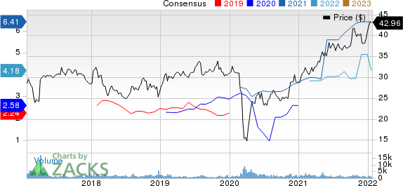 Sunoco LP Price and Consensus