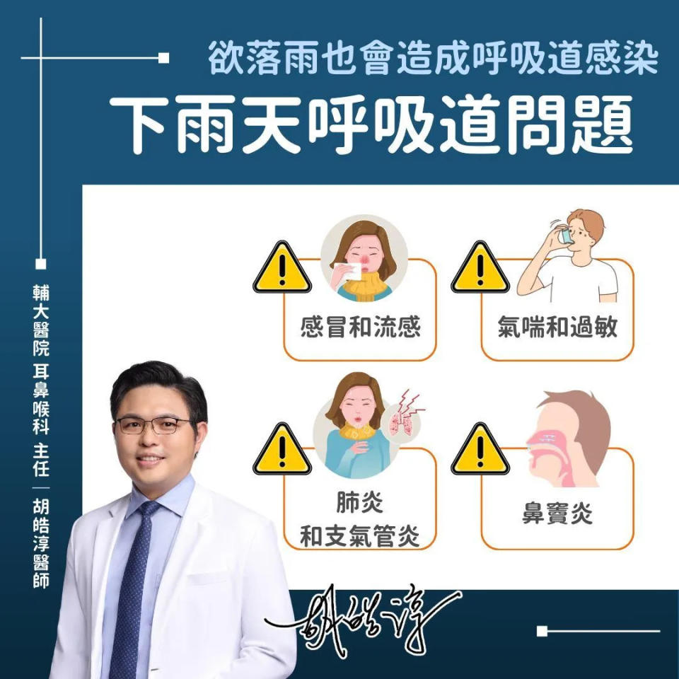 <strong>下雨天呼吸道問題。（圖／</strong><a href="https://www.facebook.com/ENTDoctorHu?__cft__[0]=AZVyD4JmM3OtELp3Di4Lv3hoXWbkcCLc2c69fJeBxxiS8Sn-RN2El6W57RHvafJMOxNXZlwdqXx5z7TfMdL6c1Nhy4kwlo1I5-wT92PHgLrm9Pjv5YFlsb0G4b-5dGuF8sByRMabFyUWfQ5aUqp5P0G4GbuBQ0zGJ_m7ISQbc2xN-HLrJiY3Qj5pod7HiXy3yPU&__tn__=-UC*F" rel="nofollow noopener" target="_blank" data-ylk="slk:生涯一筋 胡皓淳醫師-輔大醫院 耳鼻喉科 新莊五股泰山;elm:context_link;itc:0;sec:content-canvas" class="link "><strong>生涯一筋 胡皓淳醫師-輔大醫院 耳鼻喉科 新莊五股泰山</strong></a><strong>）</strong>