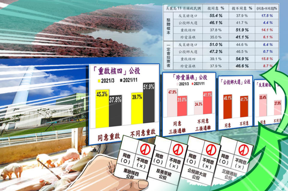 （圖片來源：翻攝美麗島電子報、台灣電力公司、珍愛桃園藻礁臉書、雲林縣政府；示意圖製作－放言視覺設計部　林巧雯）