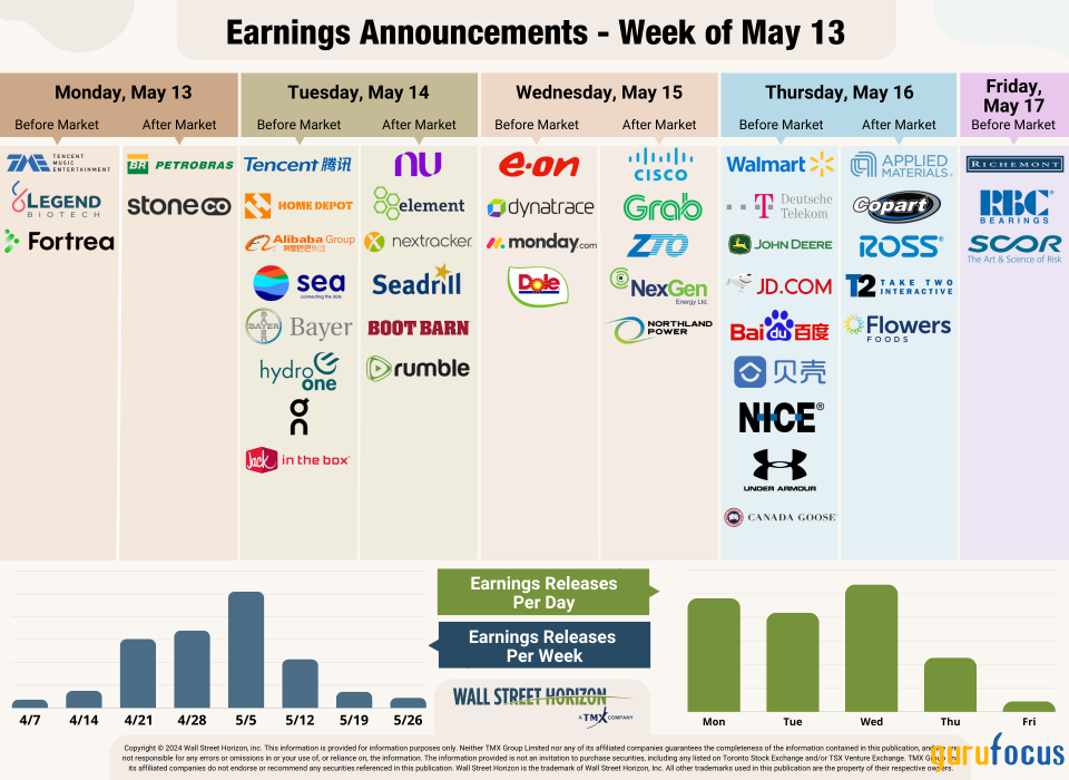 CEO Uncertainty Remains High Even as 1st-Quarter Earnings Season Ends Better Than Expected