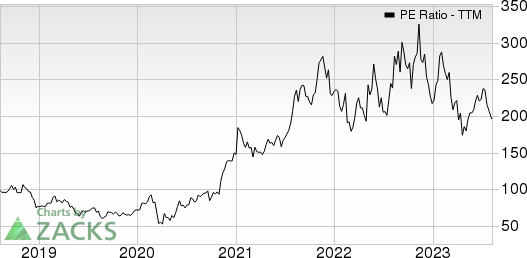 Albemarle Corporation PE Ratio (TTM)