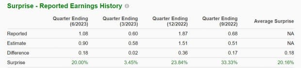 Zacks Investment Research