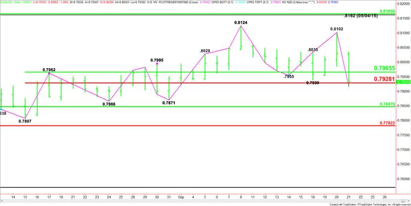 AUDUSD