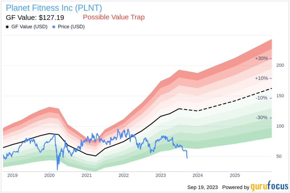Planet Fitness (PLNT) Stock: A Hidden Value Trap? Unpacking the Risks and Rewards