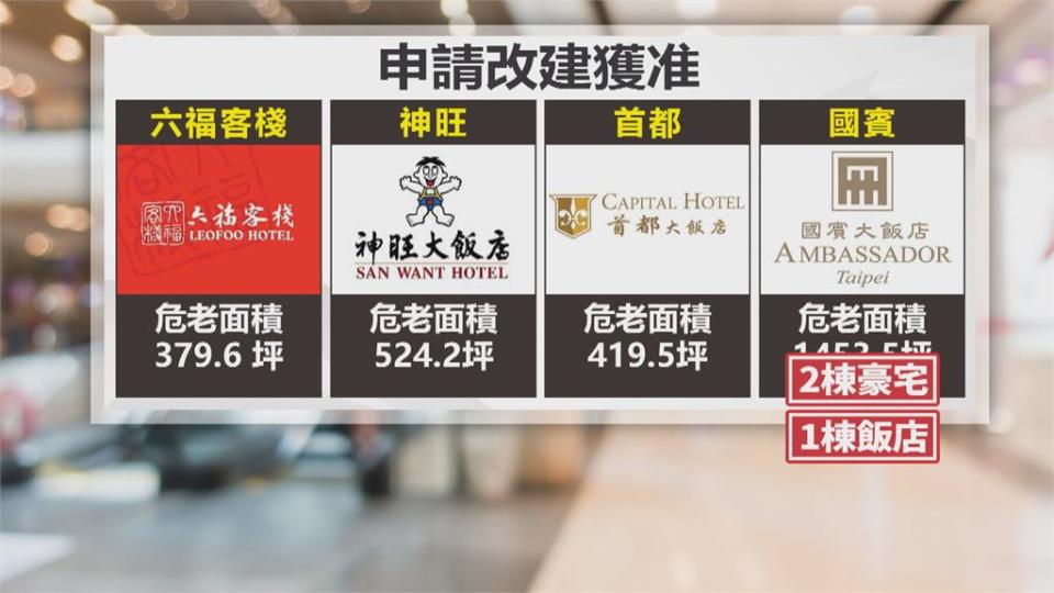 國際旅客衰退率達99％　商旅飯店掀改建潮