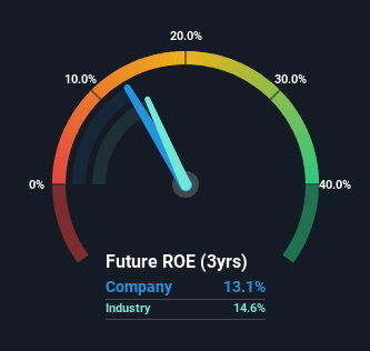 roe