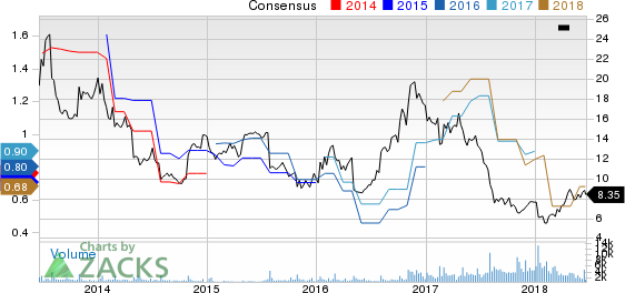 Top Ranked Income Stocks to Buy for June 20th: Big 5 Sporting Goods (BGFV)