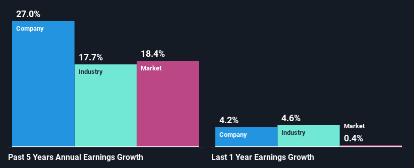 past-earnings-growth