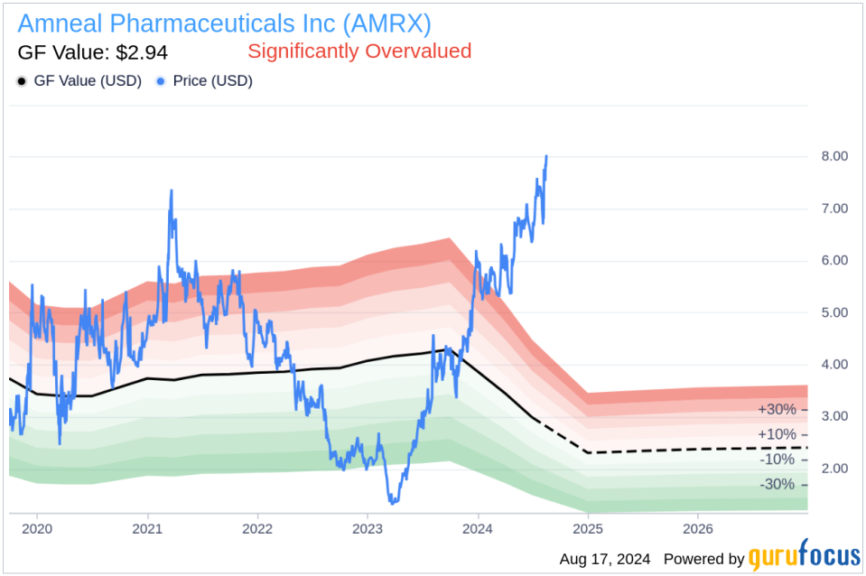 Insider Sale at Amneal Pharmaceuticals Inc (AMRX) by Executive Vice President Andrew Boyer