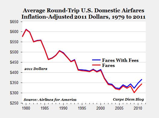 How_Airline_Ticket_Prices_Fell-baffb387fc7a8702a0fc0023bb5093e8