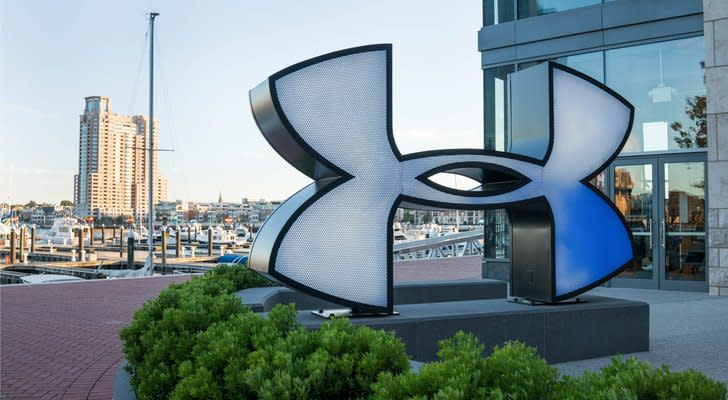 Under Armour Inc (UAA)