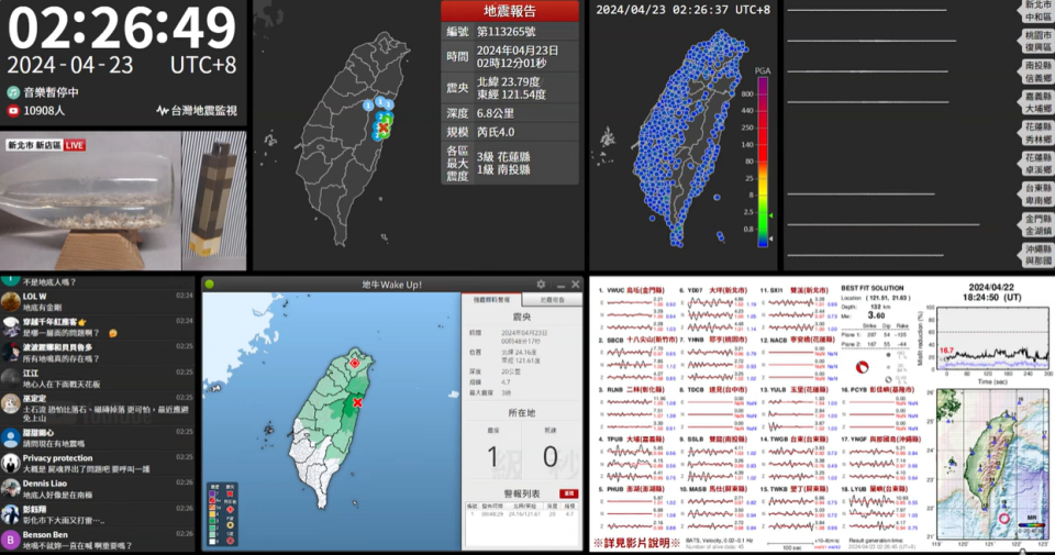 許多網友凌晨被震醒，紛紛打開地震監視直播觀看。翻攝自台灣地震監視YouTube