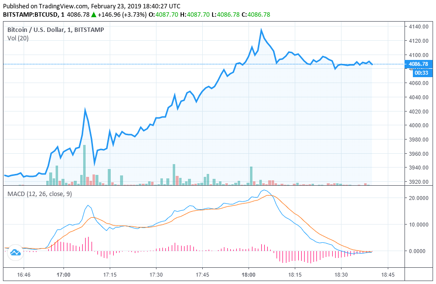 bitcoin price