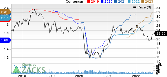 First Financial Bancorp. Price and Consensus