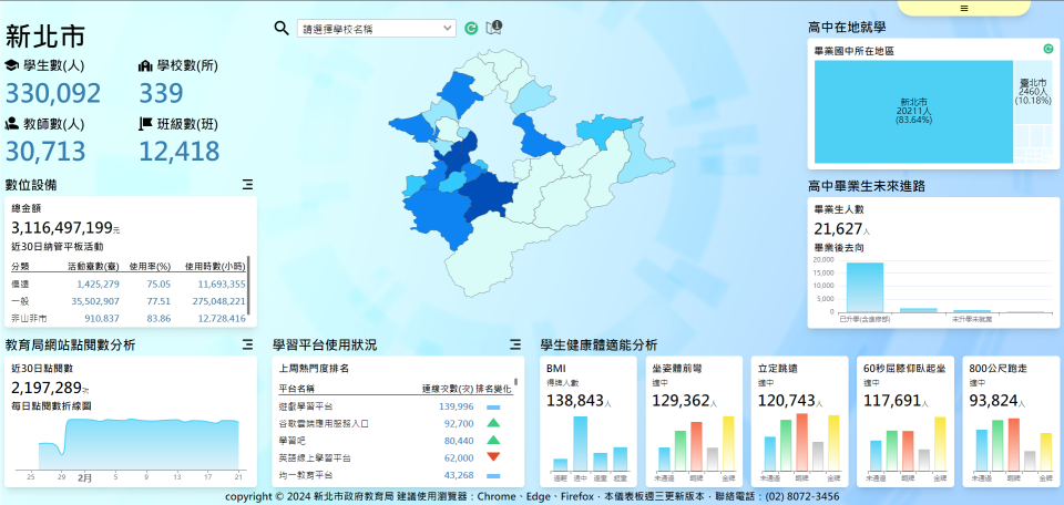 教育資料平臺首頁示意圖