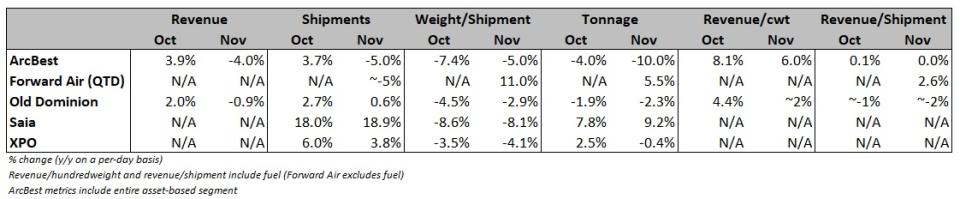 Table: Company reports