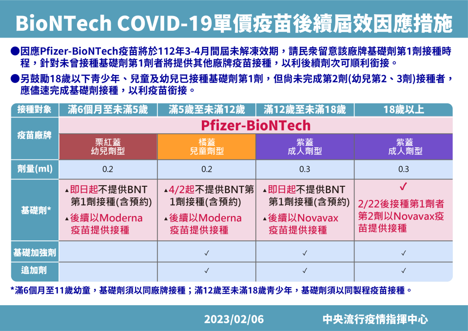 （指揮中心提供）