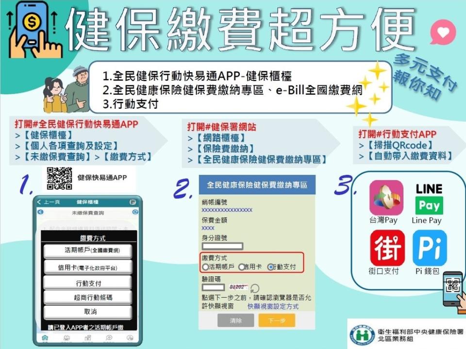 健保繳費超方便（圖：衛福部健保署）
