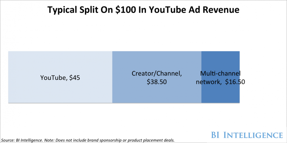 BIIShortVideo4YouTubeRevSplit