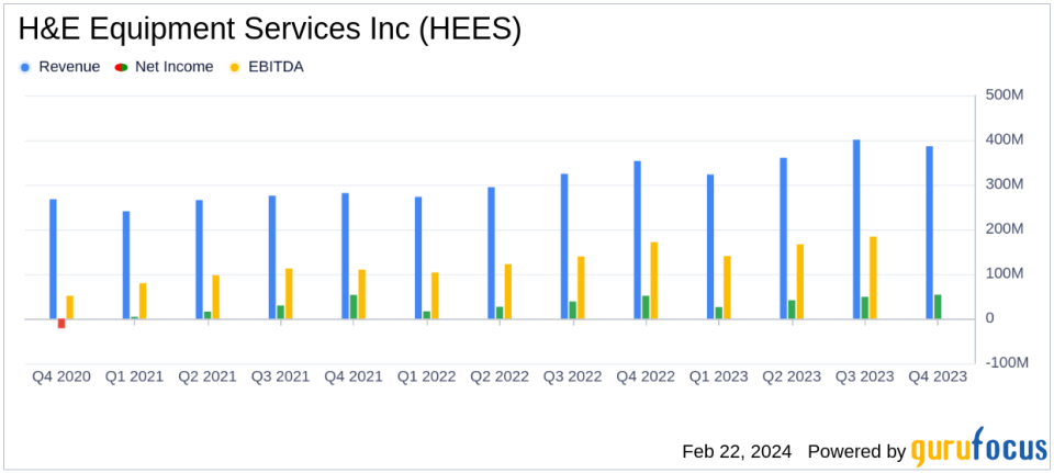 H&E Equipment Services Inc. Reports Record Expansion and Revenue Growth in Q4 and Full Year 2023