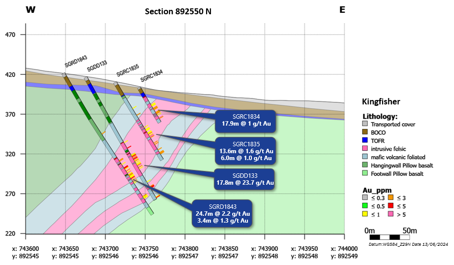 Kingfisher prospect cross section: section line 892550 - looking north