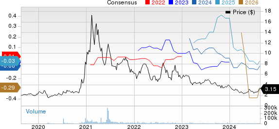 Clean Energy Fuels Corp. Price and Consensus