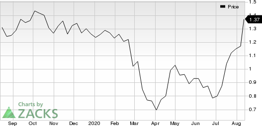 Sify Technologies Limited Price