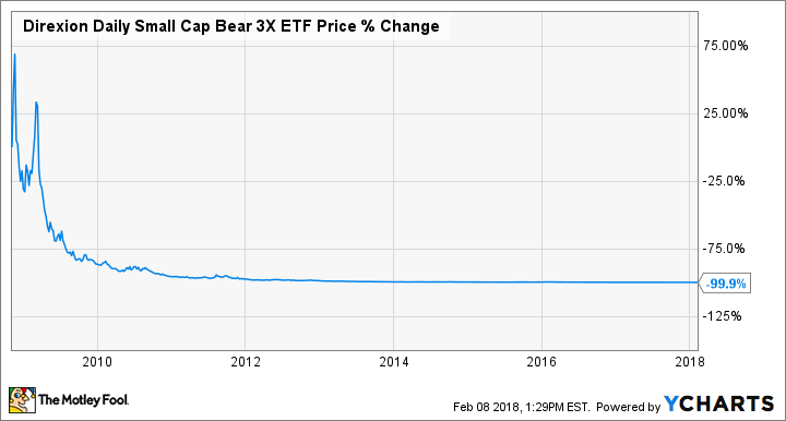 TZA Chart