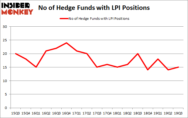 Is LPI A Good Stock To Buy?