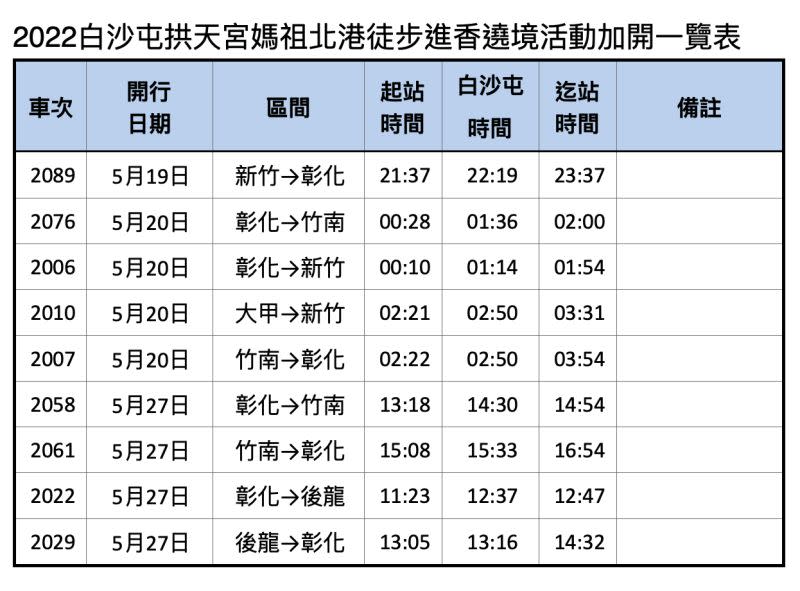 ▲白沙屯拱天宮北港進香遶境將於20日起駕，台鐵今（16）日也公告遶境期間加班列車。（圖／台鐵提供）