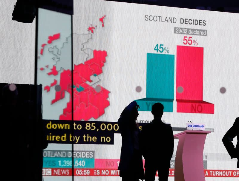 A screen displays the results of the Scottish vote on independence, in Edinburgh, Scotland